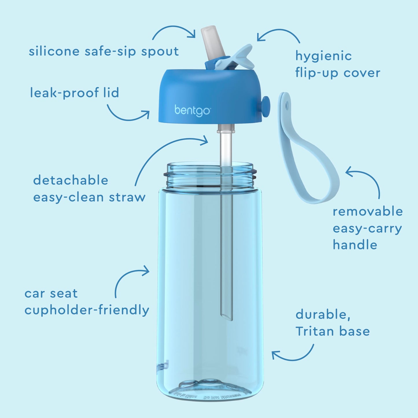 Bentgo Kids Water Bottle - Leak-Proof, Durable Tritan, BPA-Free 15 oz. Cup for Kids/Toddlers Ages 3+ - Safe Sip Spout, Carrying Handle, & Dishwasher Safe for School, Sports, Daycare & Camp (Blue)